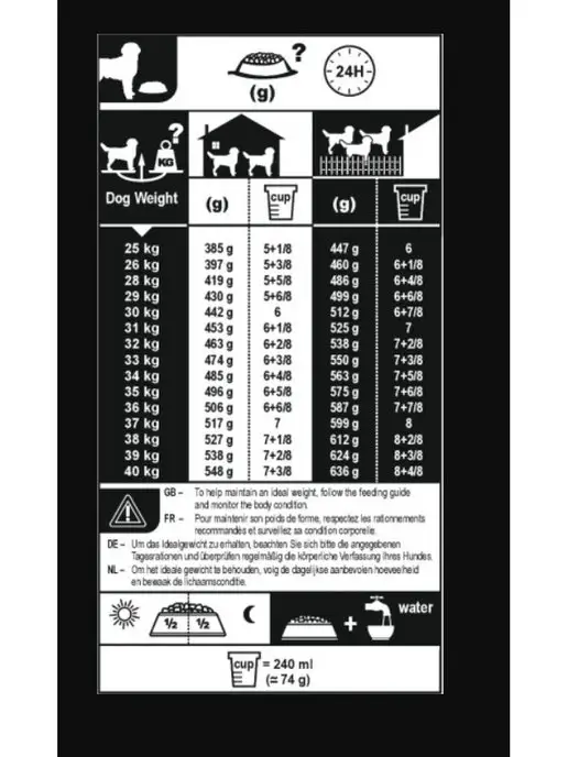 Сухой корм Royal canin Labrador Breed для собак, 13 кг, фото 4