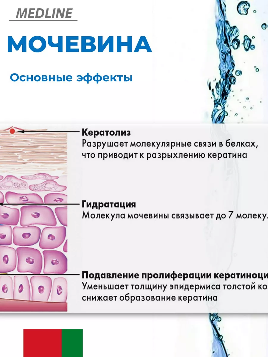 Крем для пяток от трещин с мочевиной с мочевиной MedLine+ 100965676 купить  за 437 ₽ в интернет-магазине Wildberries