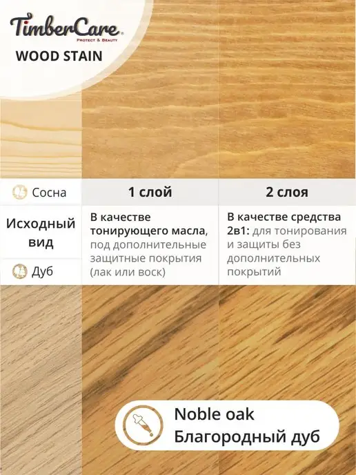 TimberCare Масло для дерева и мебели Wood Stain, желтый, фото 4