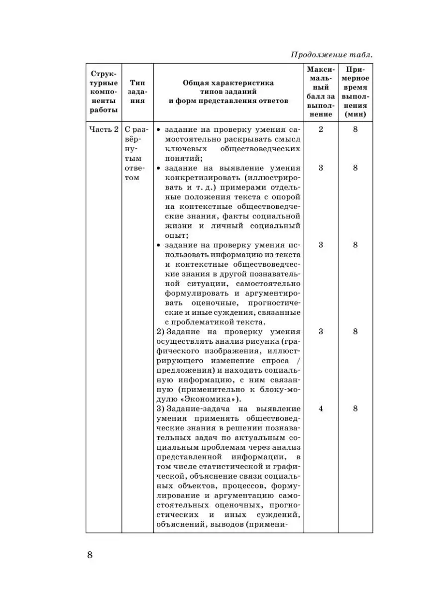 ЕГЭ. Обществознание. Полный справочник Издательство АСТ 101396047 купить за  295 ₽ в интернет-магазине Wildberries