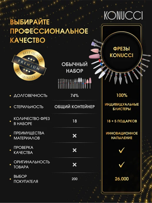 Konucci Набор фрез алмазных для маникюра и педикюра, вариант, фото 6