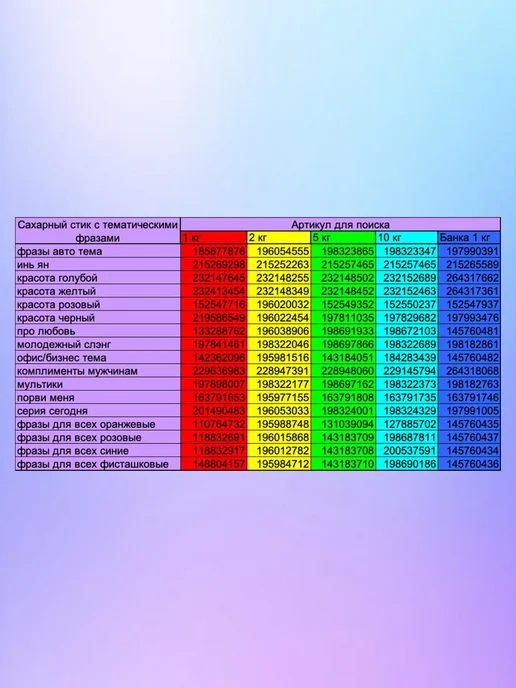 Сахарный Стик Сахар в стиках 2000 шт пакетиках, 2000 шт, фото 6