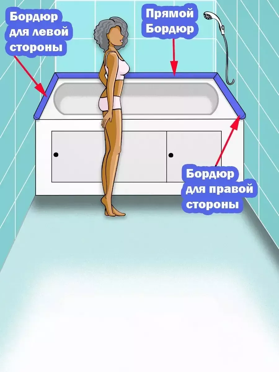 Как приклеить бордюр на ванну