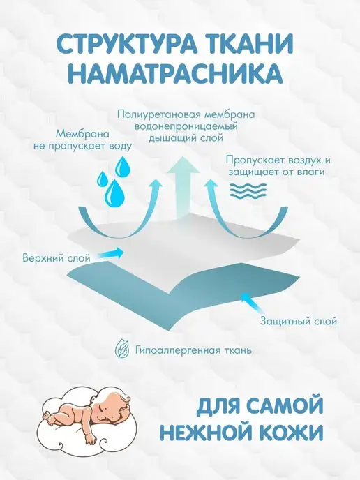 МонаКо Наматрасник 75х75 круглый водонепроницаемый, 75x75, фото 4