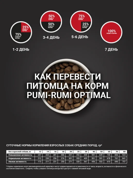 Сухой корм PUMI-RUMI Optimal для собак, средние, ягненок, 15 кг, фото 7