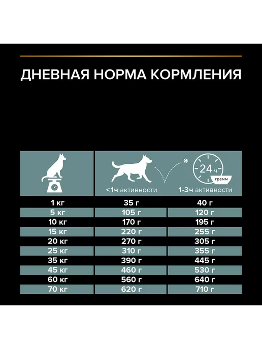 Сухой корм PRO PLAN Digestion для собак, средние, чувствительное пищеварение, ягненок, 7 кг, фото 8