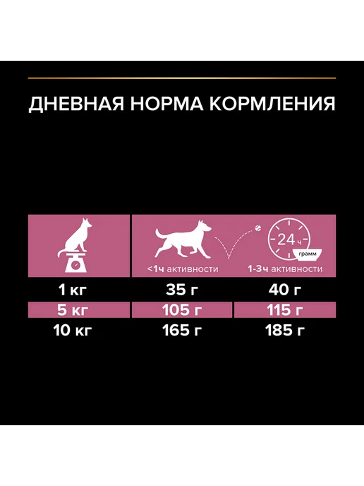 Сухой корм PRO PLAN Skin для собак, мелкие, чувствительное пищеварение, лосось, 0,7 кг, фото 8