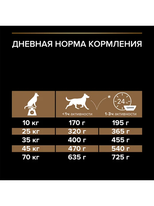 Сухой корм PRO PLAN Duo Delice для собак, крупные, средние, 10 кг, фото 8