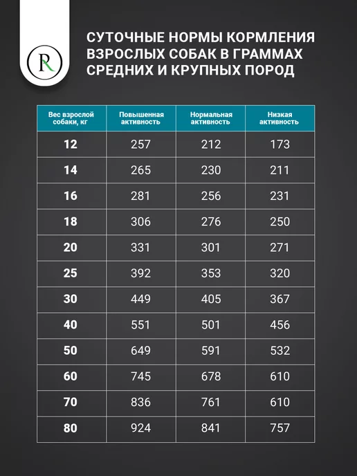 Сухой корм PUMI-RUMI Optimal для собак, средние, рыба, 15 кг, фото 8