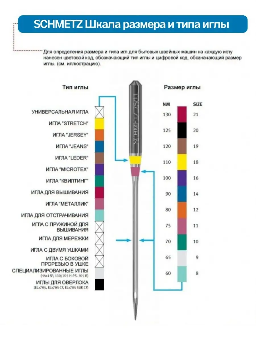Иглы Schmetz стрейч для швейных машин Schmetz 102350118 купить за 241 ₽ в  интернет-магазине Wildberries