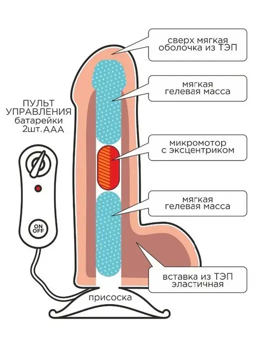 Trestsex Вибратор на присоске ГИГАНТ, 24.5см, бежевый, фото 4
