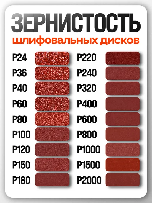 Vitatools Шлифовальные круги на липучке 125 мм, Р320, 10 штук, вариант, фото 4