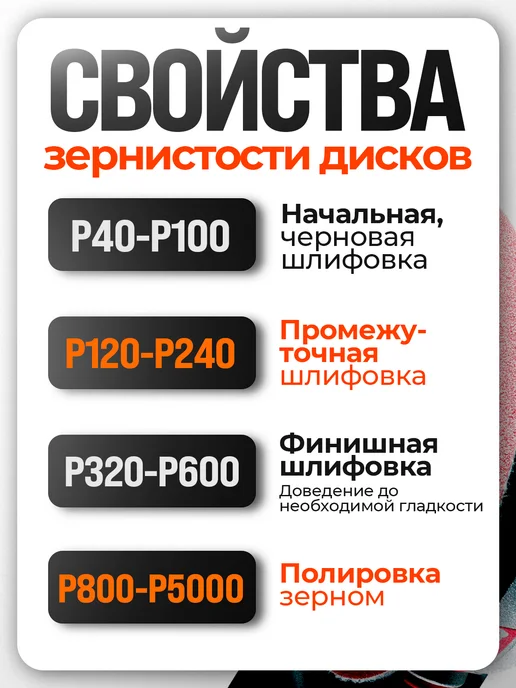 Vitatools Шлифовальные круги на липучке 125 мм, Р320, 10 штук, вариант, фото 5