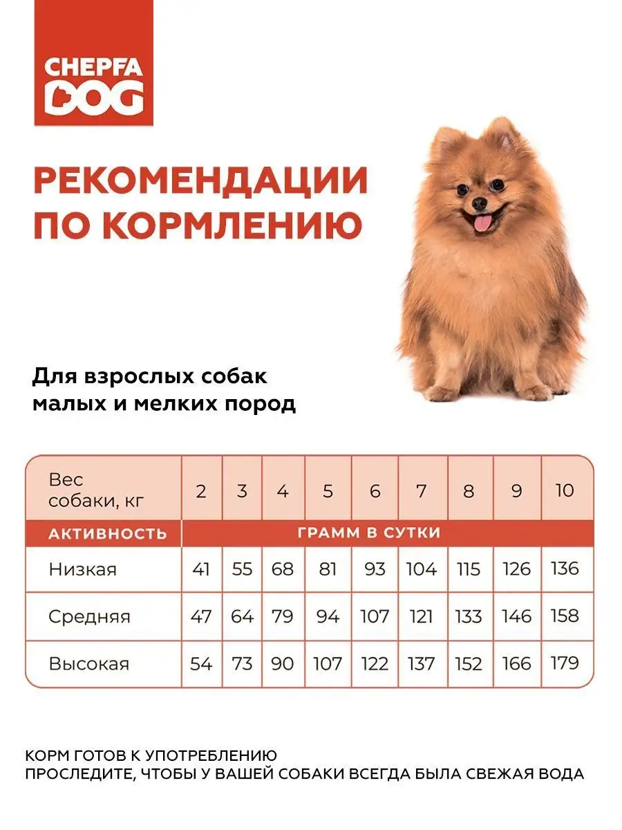 Гипоаллергенный сухой корм для собак малых и мелких пород Chepfa Dog  102510653 купить за 278 ₽ в интернет-магазине Wildberries