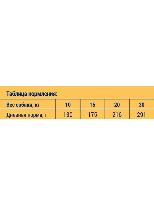 Сухой корм Brit Premium для собак, средние, курица, 1 кг, фото 6