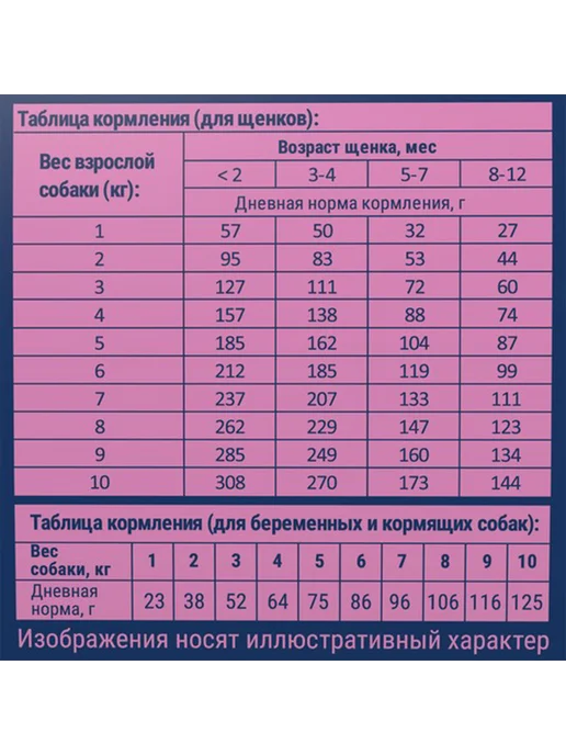 Сухой корм Brit Premium для собак, мелкие, щенки, курица, 3 кг, фото 6