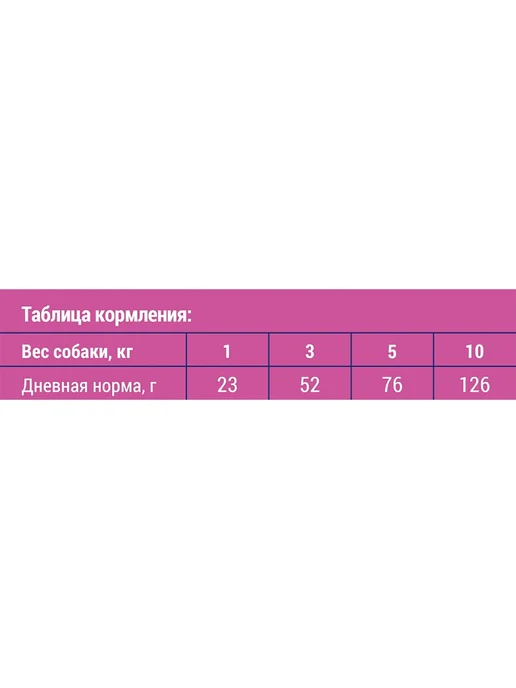 Сухой корм Brit Premium для собак, мелкие, курица, 3 кг, фото 5