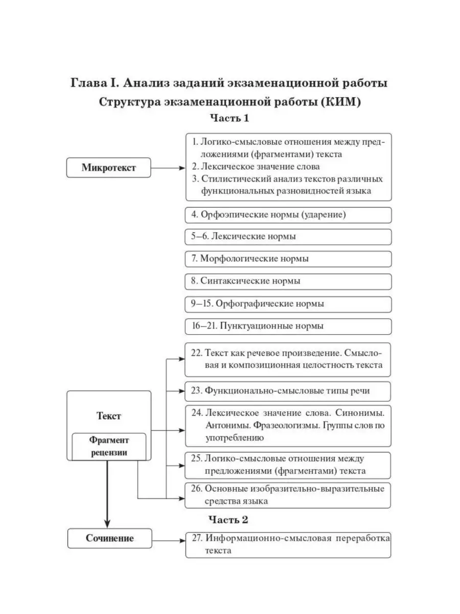 Сенина Русский язык ЕГЭ 2023 25 тренировочных вариантов ЛЕГИОН 102573710  купить в интернет-магазине Wildberries