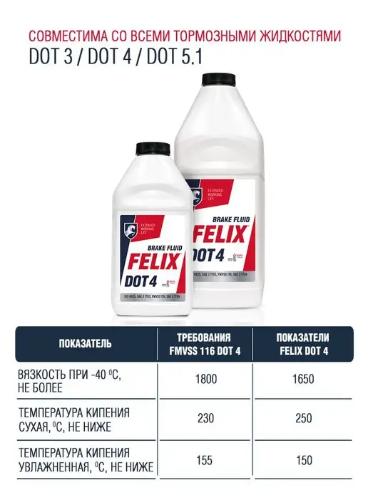 FELIX Тормозная жидкость для автомобиля DOT 4, 455 г, 455 г, фото 4