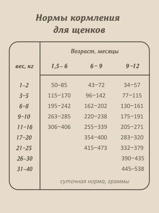 Сухой корм SAVITA для собак, беззерновой, щенки, оленина, 1 кг, фото 8