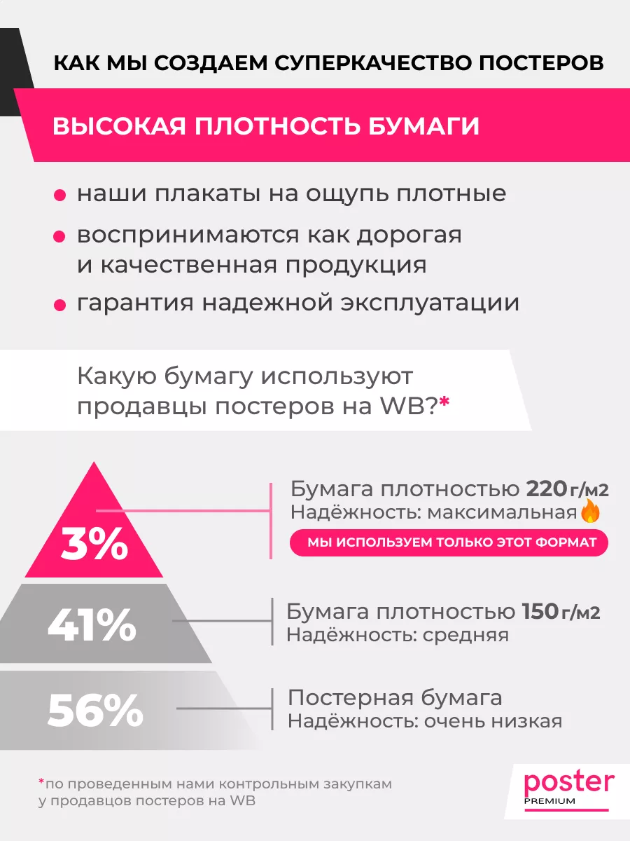 Плакат СССР на стену советские плакаты Плакаты и постеры СССР Premium Print  103255419 купить за 594 ₽ в интернет-магазине Wildberries