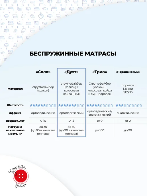 Красная Пуговица Матрас Дуэт струтопласт с койрой 80 на 120, красный, фото 2