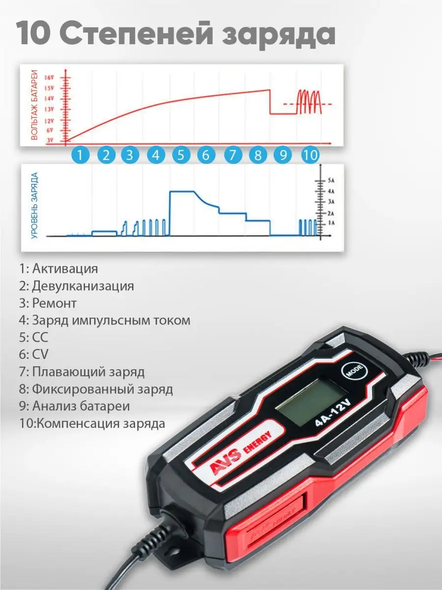 Зарядное устройство для герметичных свинцовых (гелевых) аккумуляторов