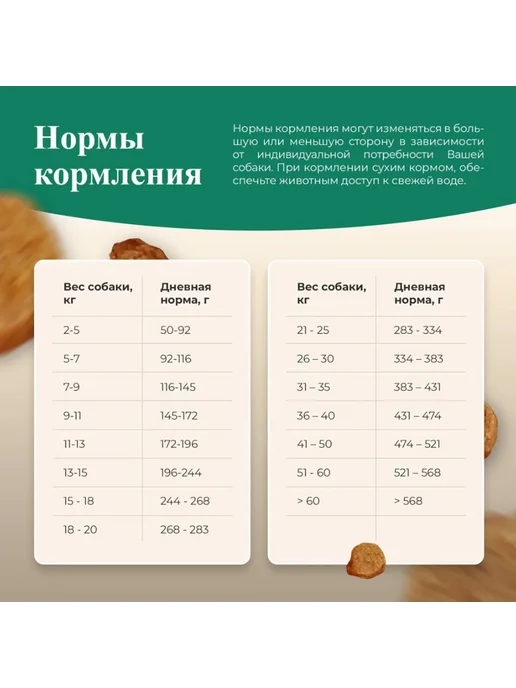 Сухой корм WILDY Delicate для собак, чувствительное пищеварение, индейка, 1 кг, фото 6