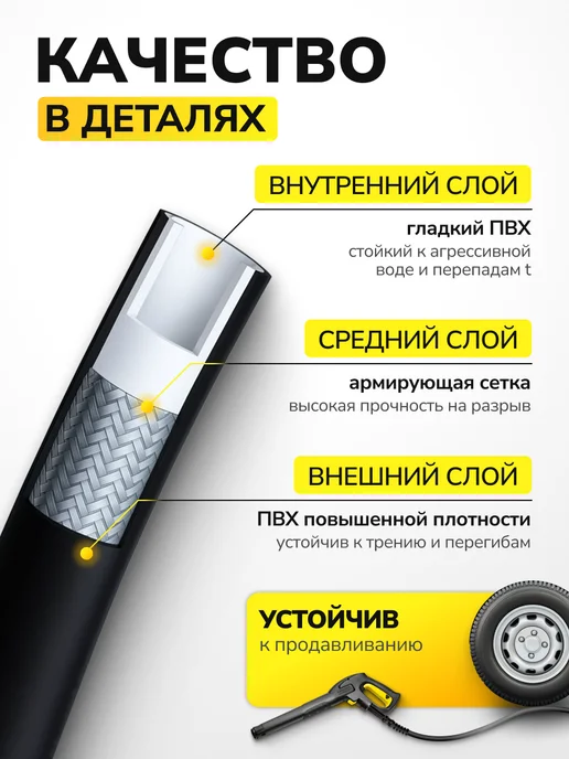 gidro.market Шланг для мойки высокого давления для Керхер 10м, 10 м, фото 3
