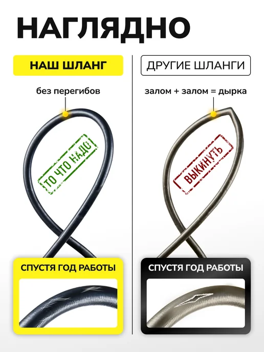 gidro.market Шланг для мойки высокого давления для Керхер 10м, 10 м, фото 5