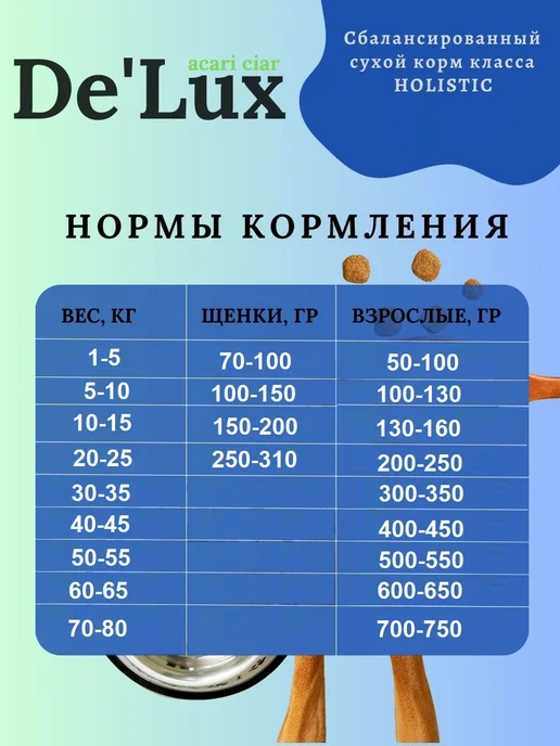Сухой корм acari ciar Гранула Меди… для собак, стерилизованные, индейка, 12,1 кг, фото 7