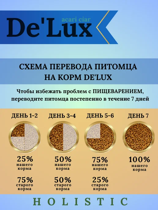 Сухой корм acari ciar Гранула Меди… для собак, стерилизованные, индейка, 12,1 кг, фото 8
