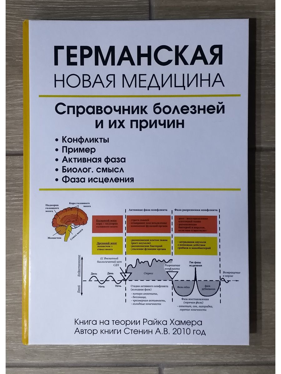 Германская новая медицина карта