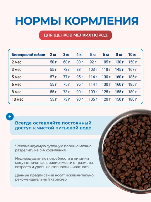 Сухой корм MONGE Speciality Line для собак, щенки, ягненок, 7,8 кг, фото 7