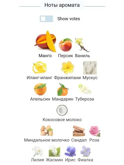 Parfumeroff Парфюмерная вода Dirty Mango Дёти Манго отливант 10 мл, 10 мл, фото 2