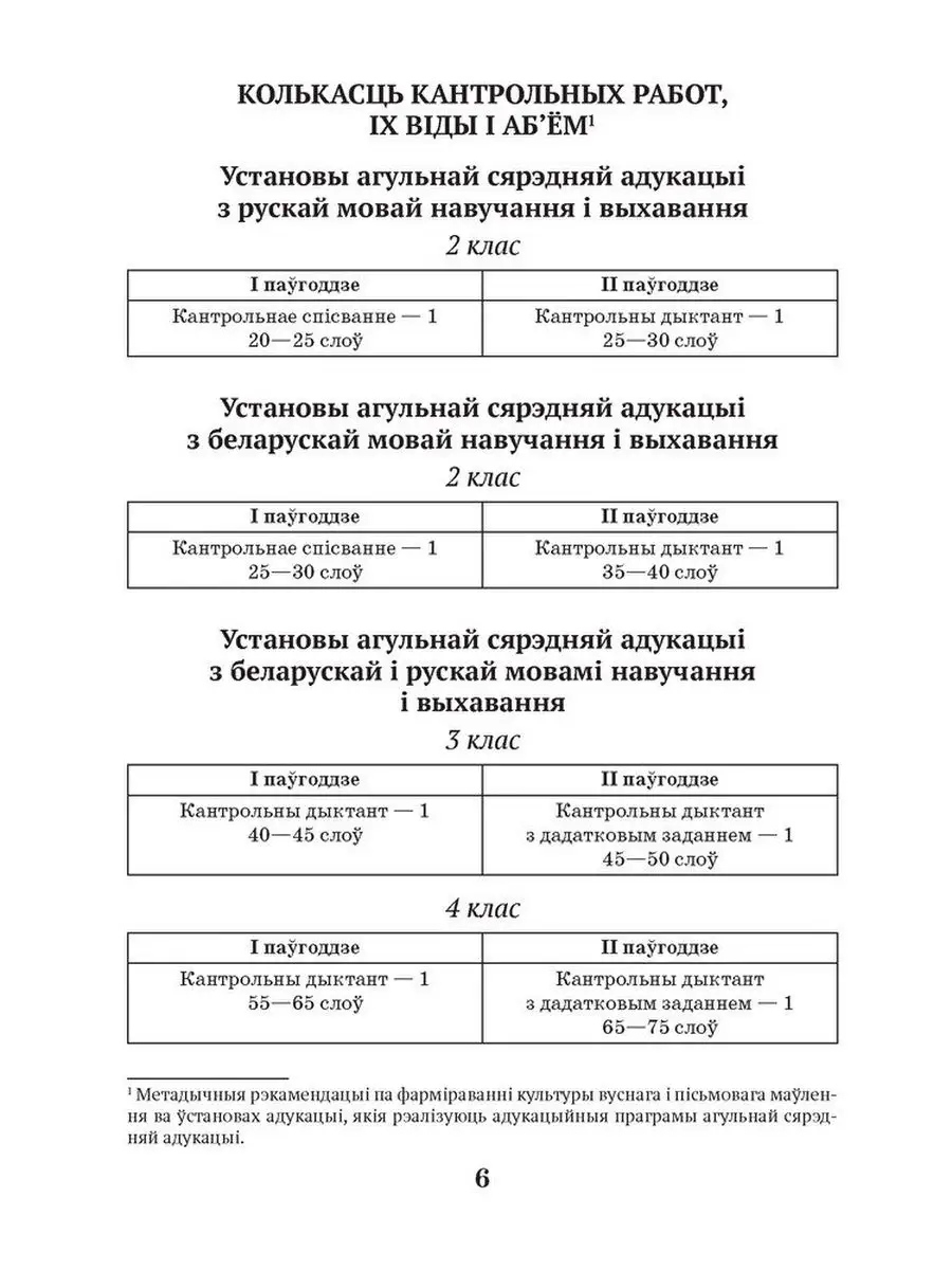 Беларуская мова. 2-4 класы. Кантрольныя дыктанты Аверсэв 104208478 купить в  интернет-магазине Wildberries