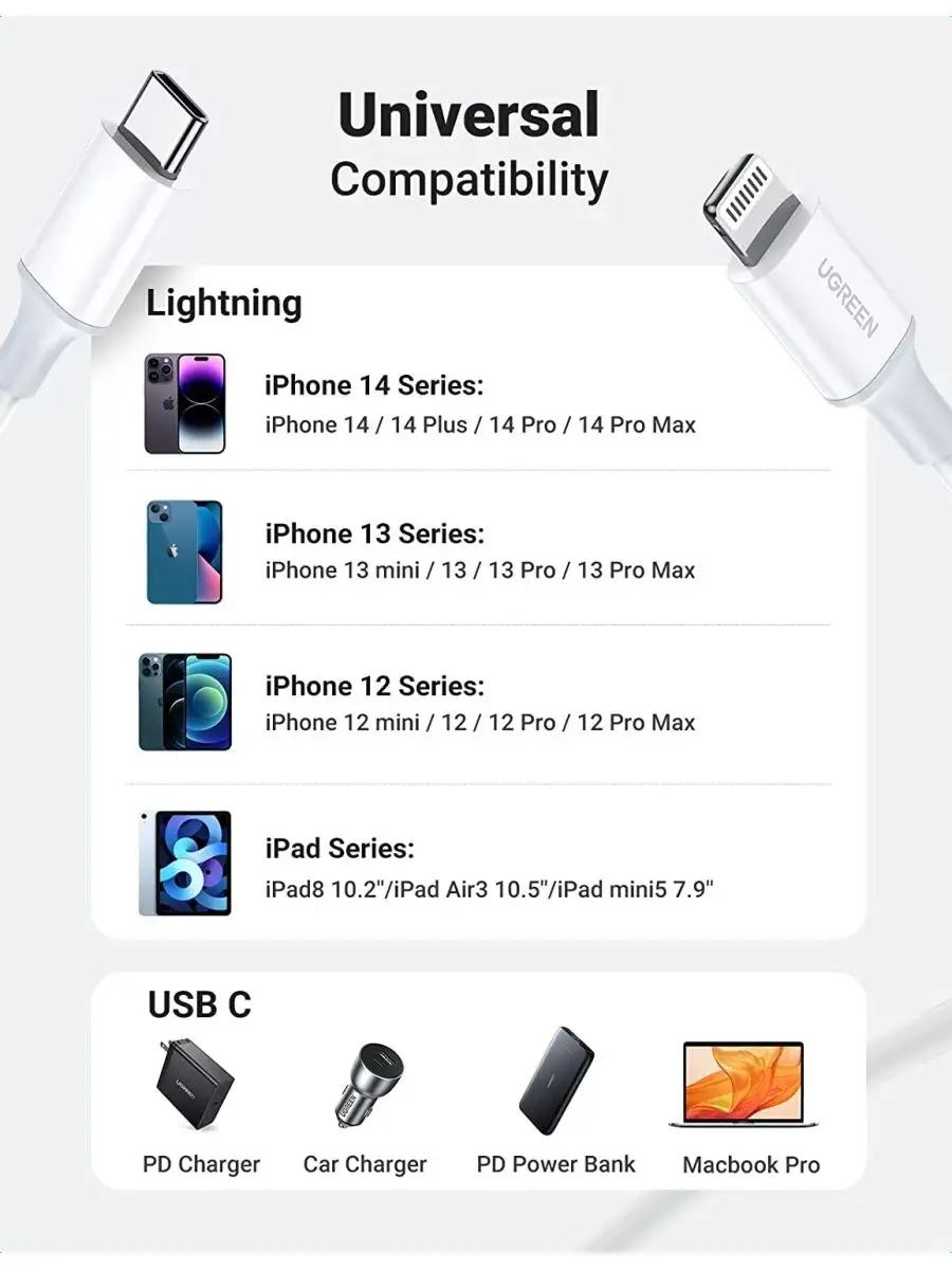 Ugreen Кабель USB Type-C - Lightning MFI 1M для iPhone (айфона)