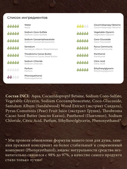 UNEEDME COSMETICS Гель для душа парфюмированный с дозатором, 500 мл, фото 5