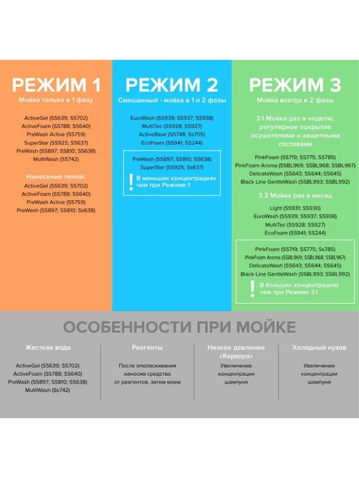 Shine Systems Шампунь для деликатной мойки авто Delicate Wash 5 л SS644, 5 л, фото 8