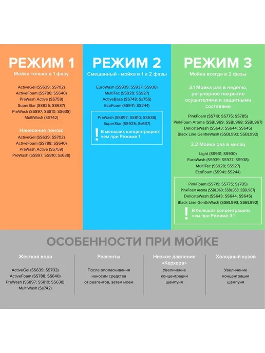 Shine Systems Деликатный бесконтактный шампунь GentleWash 750 мл SSBL993, 750 мл, фото 6