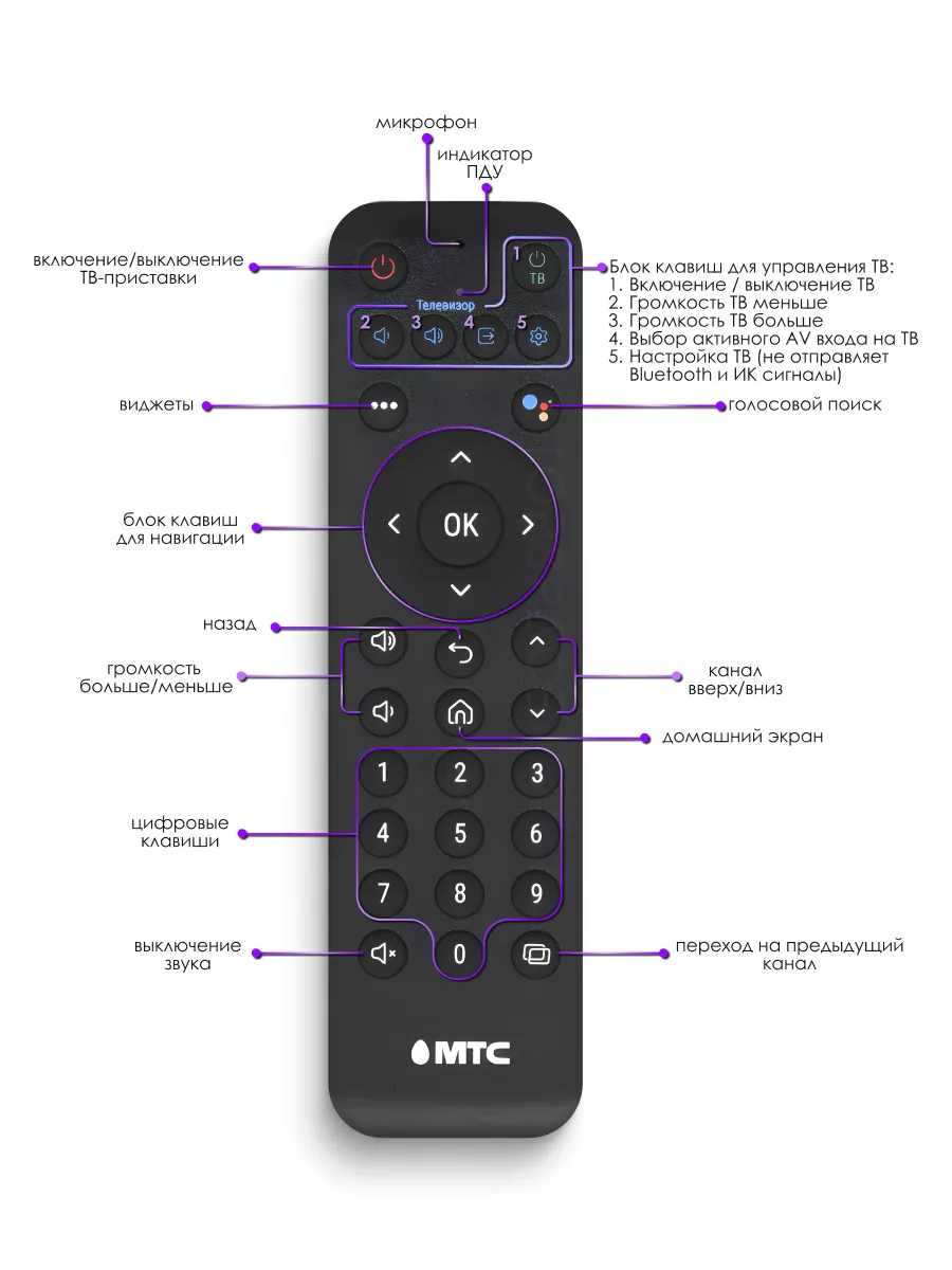 Пульт мтс мини Smart PduSpb 104524000 купить в интернет-магазине Wildberries