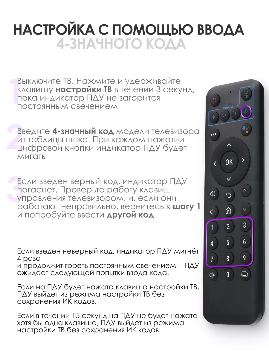 Пульт мтс мини Smart PduSpb 104524000 купить в интернет-магазине Wildberries