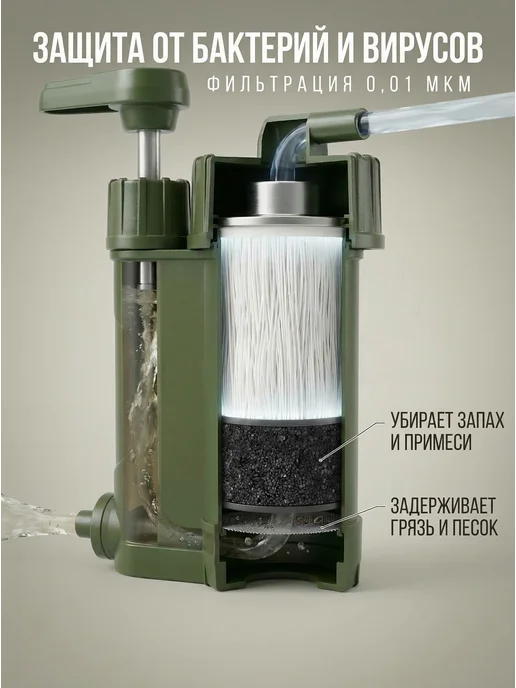 Sventovit Походный туристический фильтр для воды, очистка из реки, зеленый, фото 7