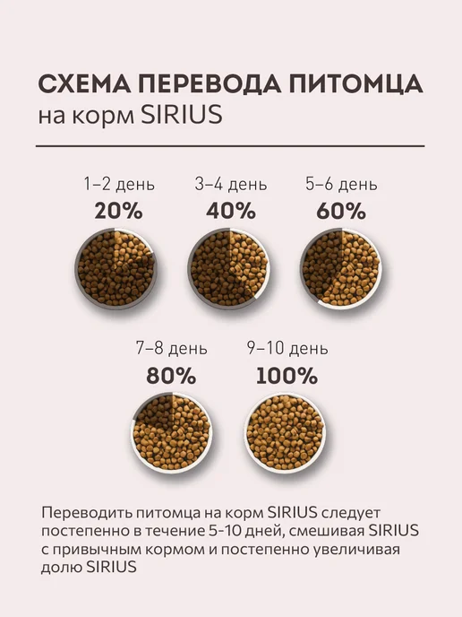 Сухой корм SIRIUS Активных Вида для собак, мясо, 2 кг, фото 6