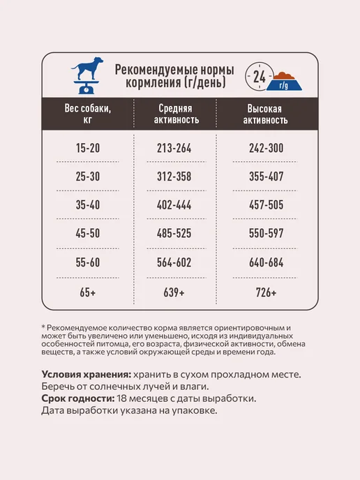 Сухой корм SIRIUS Активных Вида для собак, мясо, 2 кг, фото 7
