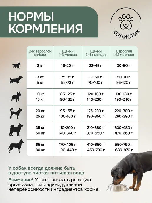 Сухой корм Живая сила для собак, взрослые, индейка, 2,5 кг, фото 7