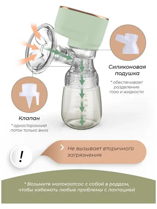 HanBeby Молокоотсос электронный, электрический, зеленый, фото 3