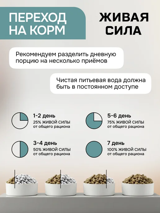 Сухой корм Живая сила для собак, беззерновой, лосось, 2,5 кг, фото 6