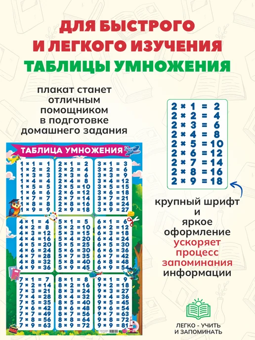 снаб 78 Обучающий плакат таблица умножения на стену в школу детям, синий, фото 3