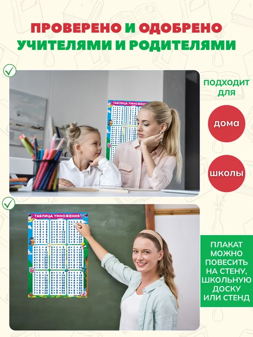 снаб 78 Обучающий плакат таблица умножения на стену в школу детям, синий, фото 5